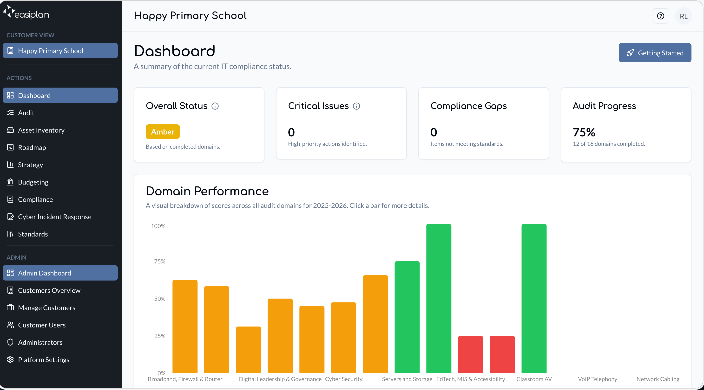 Platform Dashboard